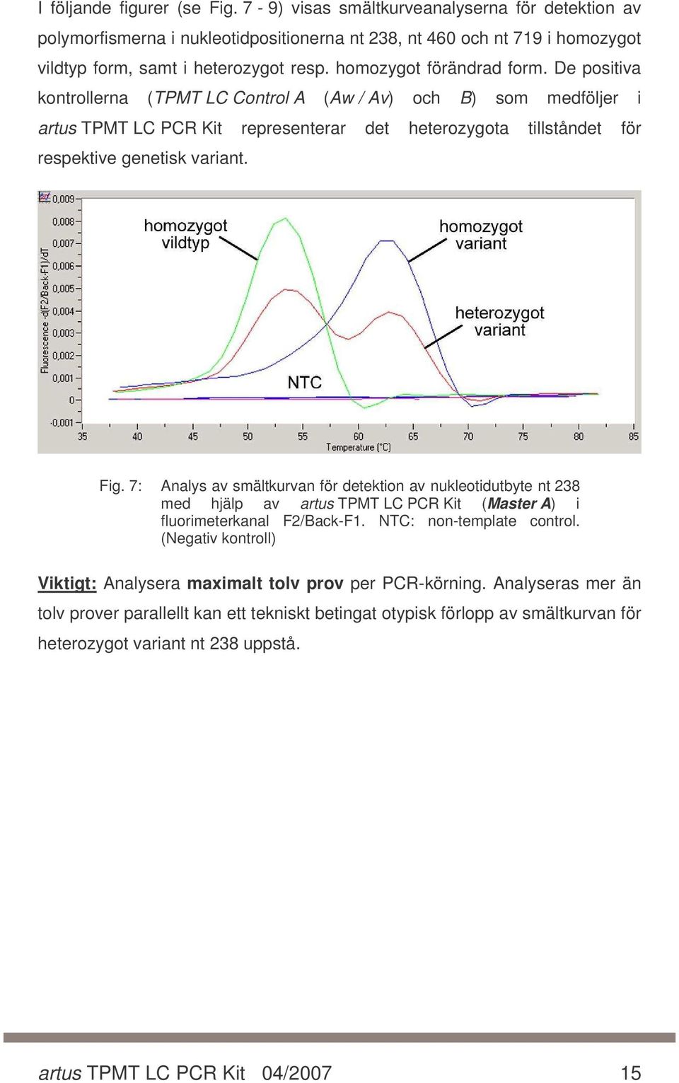 Fig. 7: Analys av smältkurvan för detektion av nukleotidutbyte nt 238 med hjälp av artus TPMT LC PCR Kit (Master A) i fluorimeterkanal F2/Back-F1. NTC: non-template control.