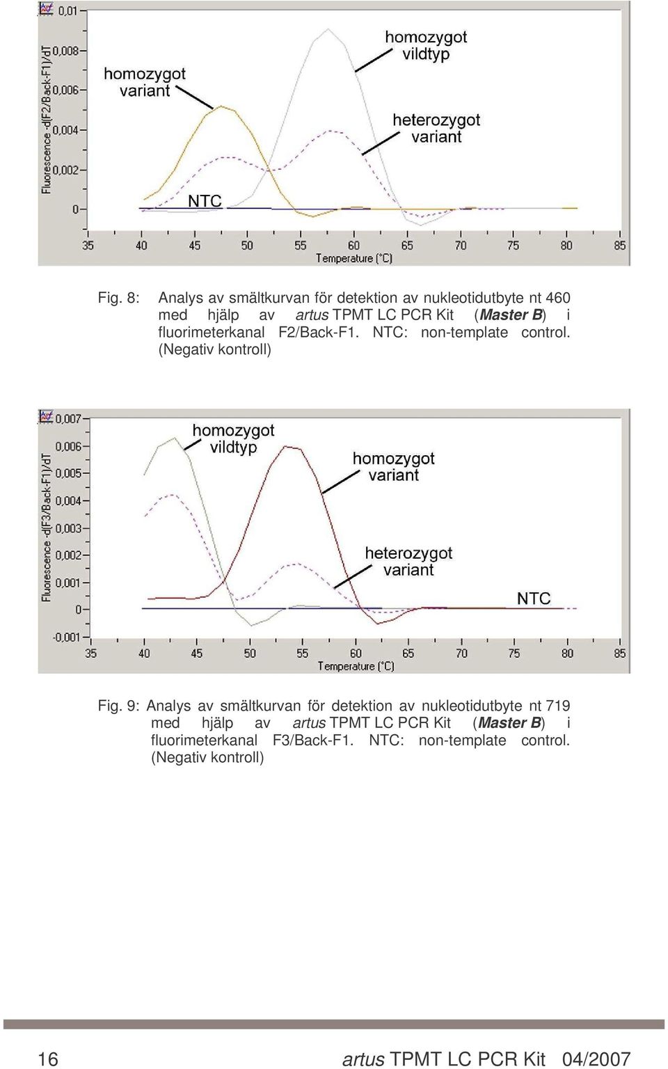 9: Analys av smältkurvan för detektion av nukleotidutbyte nt 719 med hjälp av artus TPMT LC PCR Kit