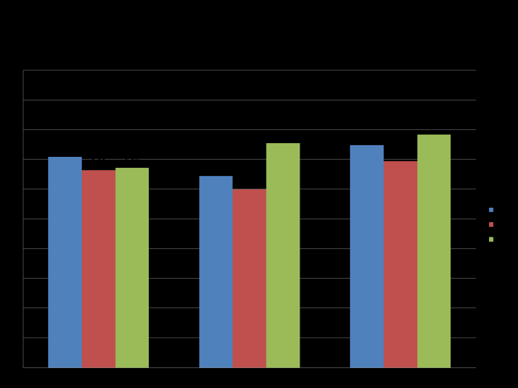 Det vi slutligen valt att redovisa kring statistik och attityd är majoritetsmissförståndet.