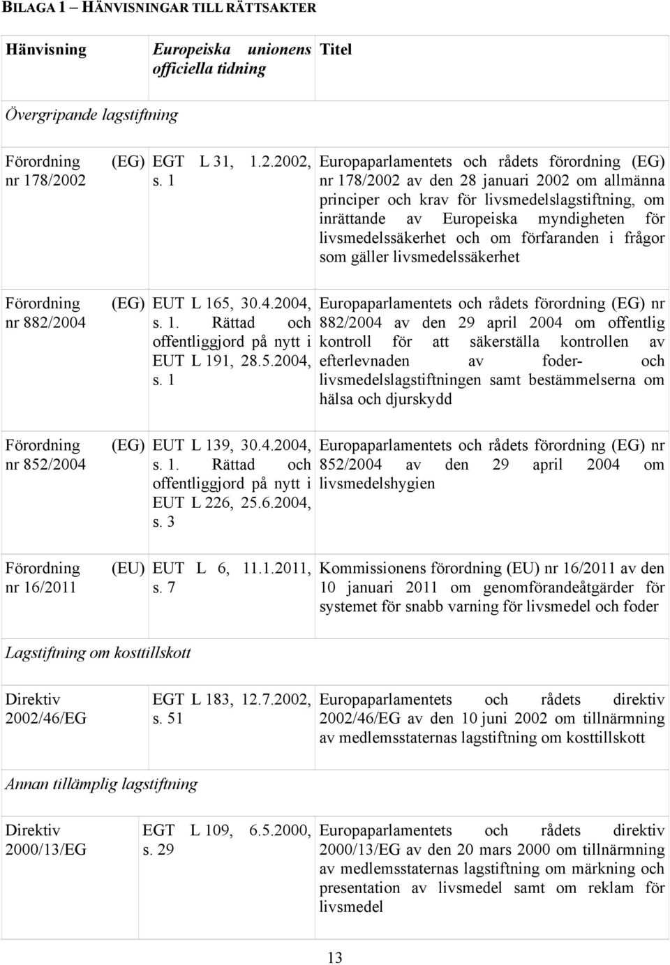 6.2004, s. 3 EUT L 6, 11.1.2011, s.