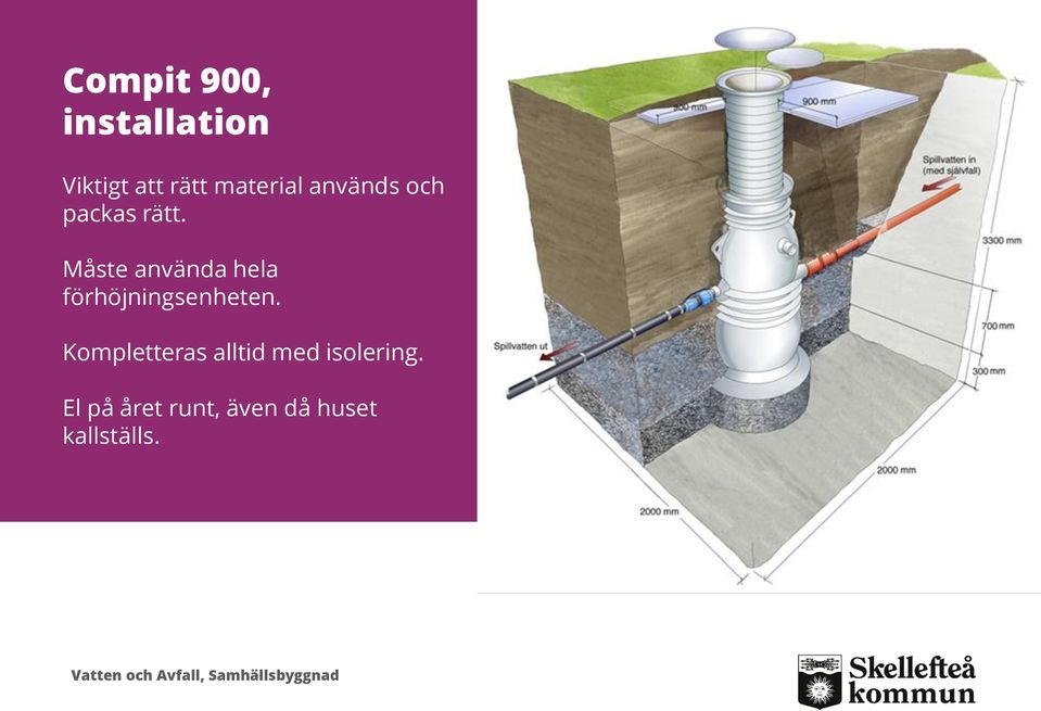 Måste använda hela förhöjningsenheten.