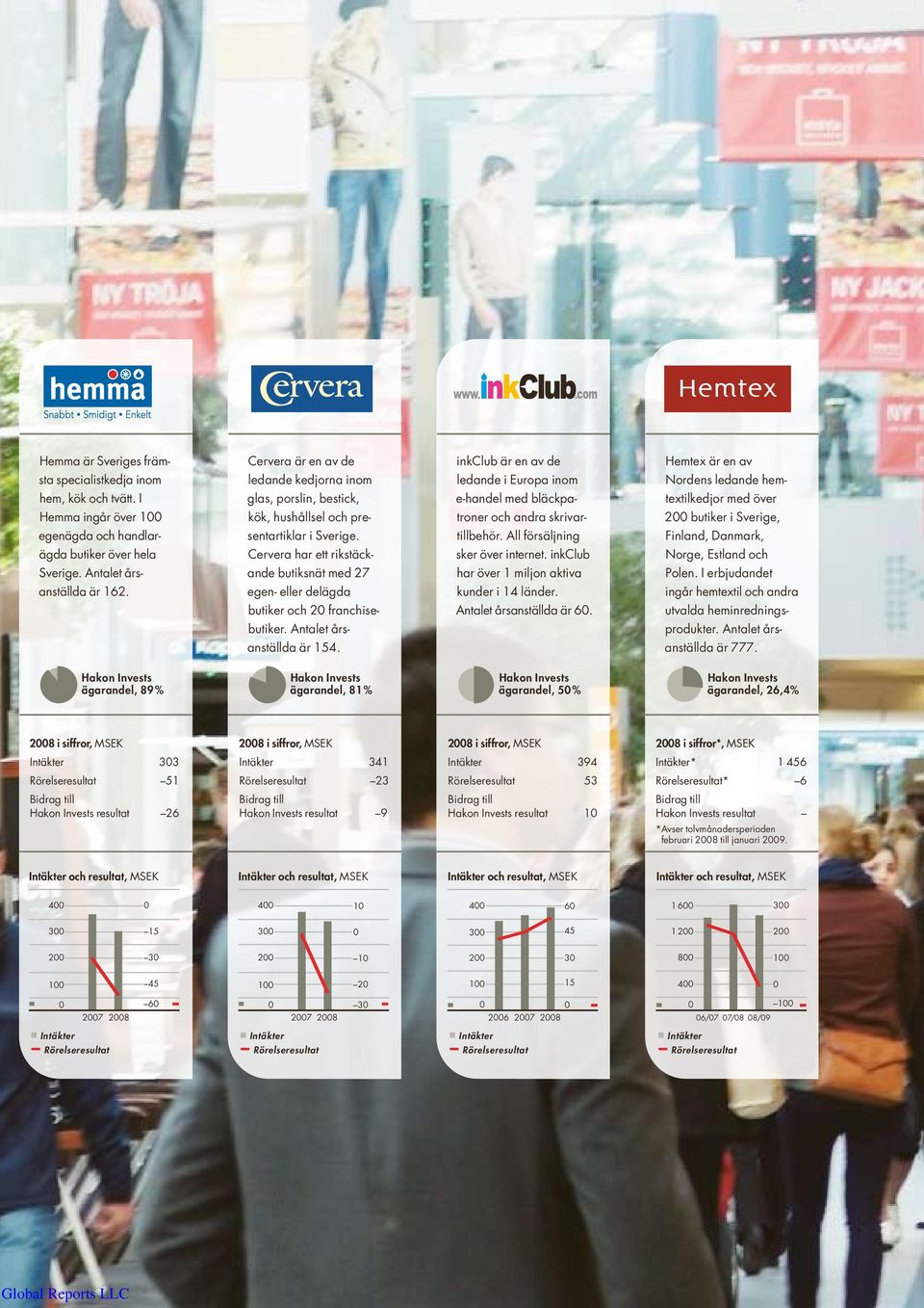 sentartiklar i Sverige. tillbehör. All försäljning Finland, Dan mark, ägda butiker över hela Cervera har ett rikstäck- sker över internet. inkclub Norge, Estland och Sverige.