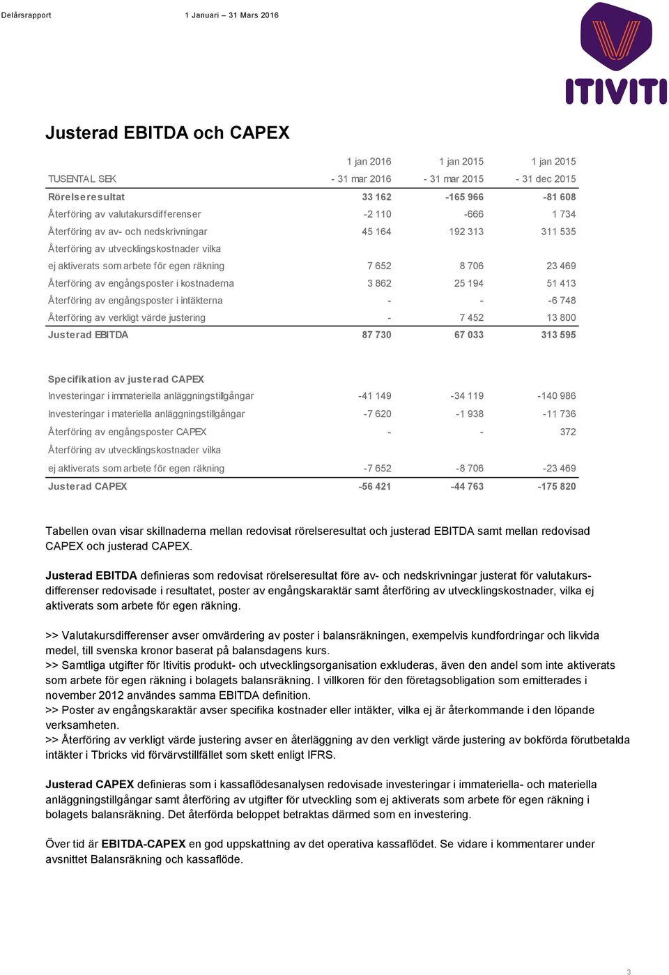 kostnaderna 3 862 25 194 51 413 Återföring av engångsposter i intäkterna - - -6 748 Återföring av verkligt värde justering - 7 452 13 800 Justerad EBITDA 87 730 67 033 313 595 Specifikation av