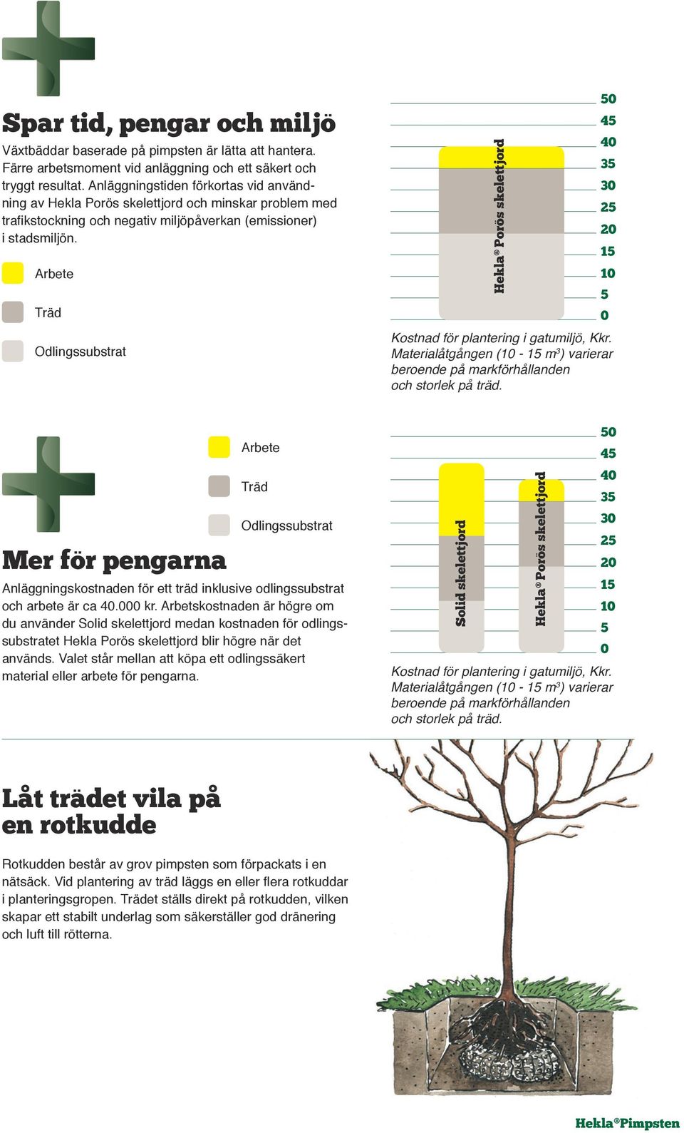 Arbete Träd Odlingssubstrat Mer för pengarna Arbete Träd Odlingssubstrat Anläggningskostnaden för ett träd inklusive odlingssubstrat och arbete är ca 40.000 kr.