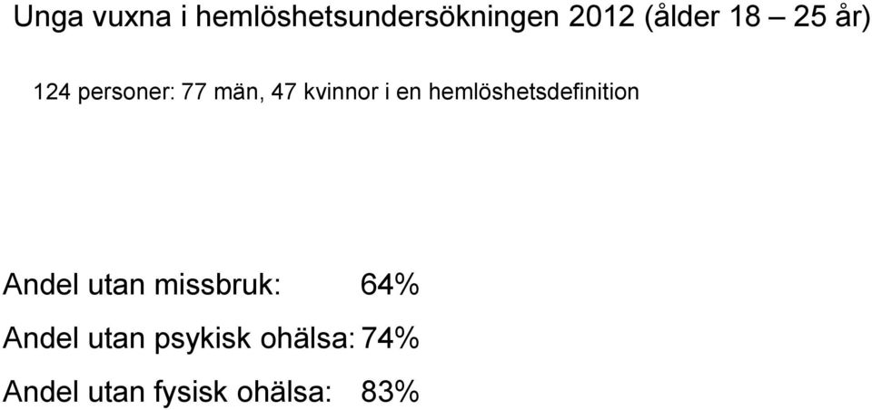 hemlöshetsdefinition Andel utan missbruk: 64%