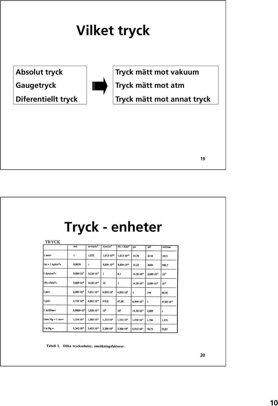 vakuum Tryck mätt mot atm Tryck mätt