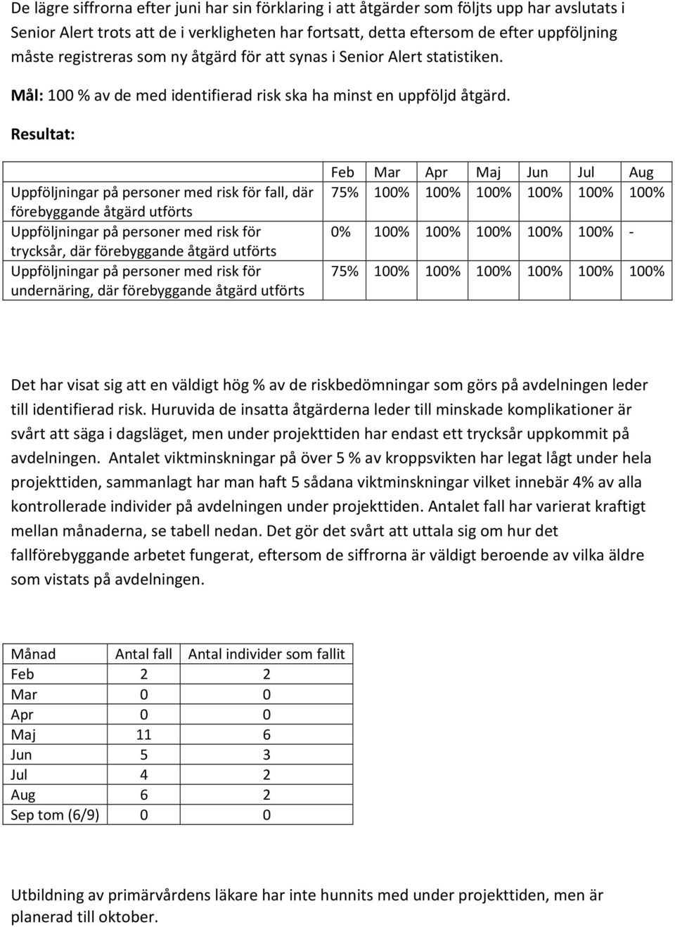 Resultat: Uppföljningar på personer med risk för fall, där förebyggande åtgärd utförts Uppföljningar på personer med risk för trycksår, där förebyggande åtgärd utförts Uppföljningar på personer med