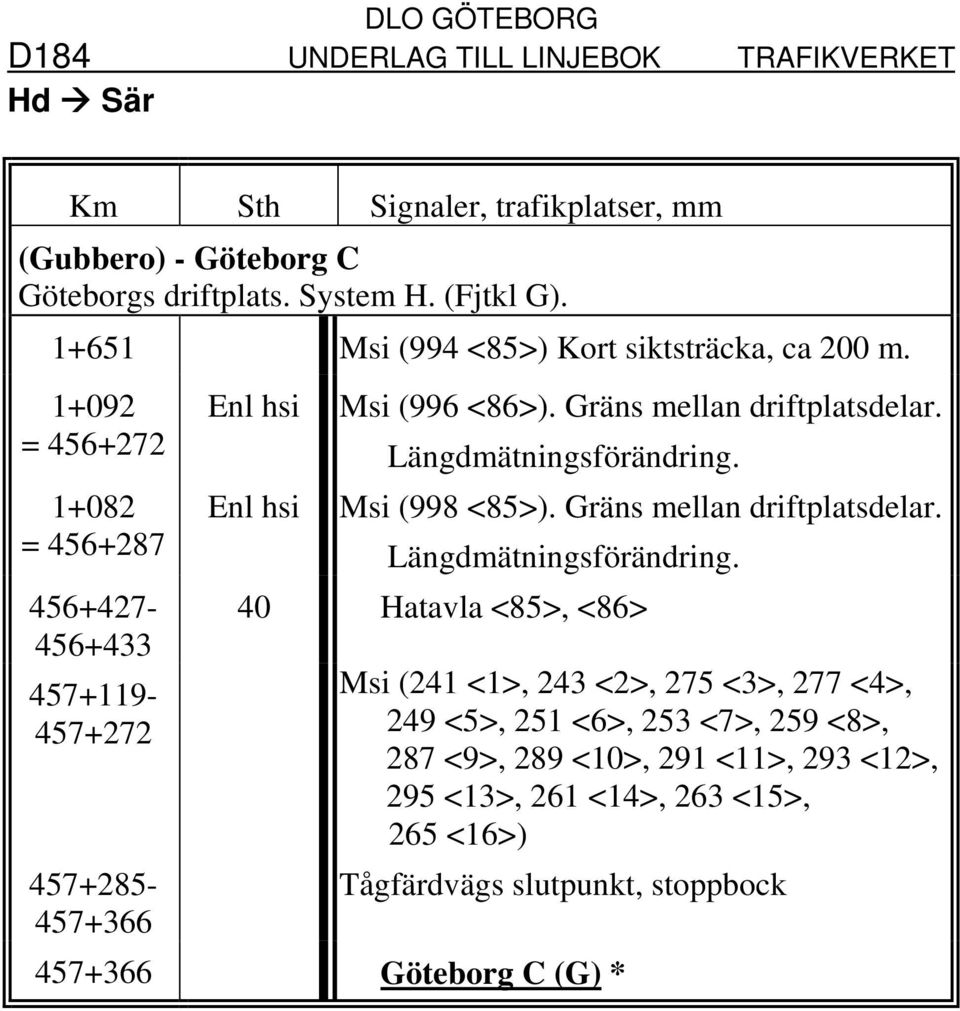 Längdmätningsförändring. Msi (998 <85>). Gräns mellan driftplatsdelar. Längdmätningsförändring.