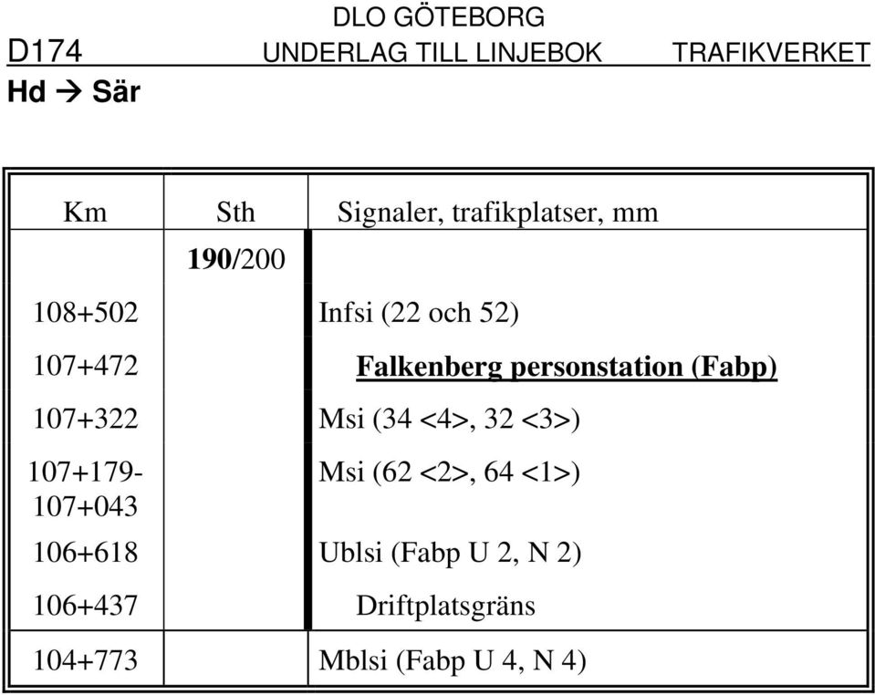 (34 <4>, 32 <3>) 107+179-107+043 Msi (62 <2>, 64 <1>) 106+618