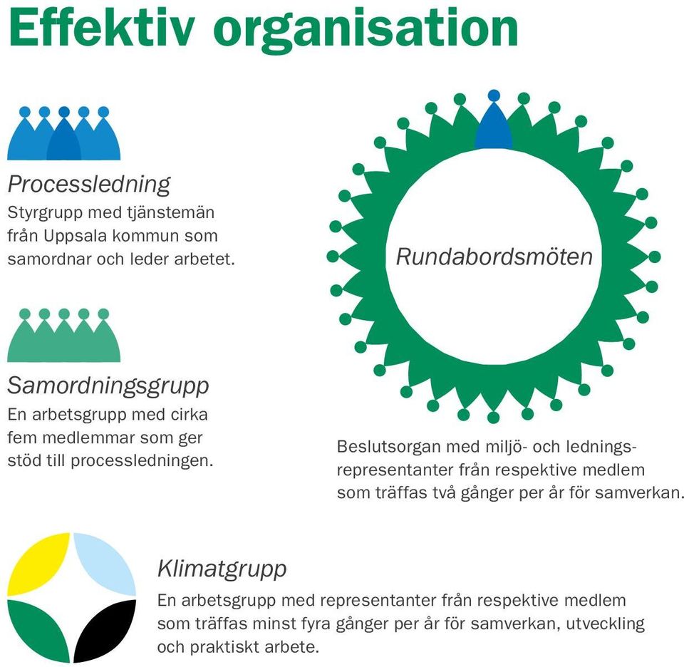 Beslutsorgan med miljö- och ledningsrepresentanter från respektive medlem som träffas två gånger per år för samverkan.