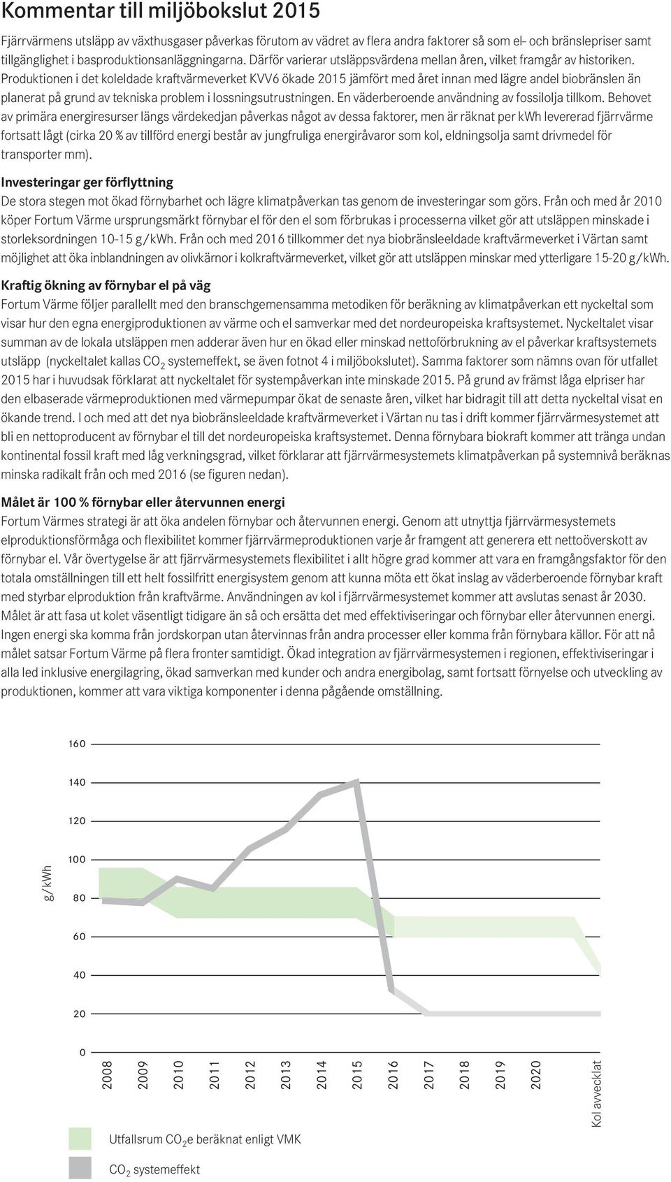 Produktionen i det koleldade kraftvärmeverket KVV6 ökade 215 jämfört med året innan med lägre andel biobränslen än planerat på grund av tekniska problem i lossningsutrustningen.