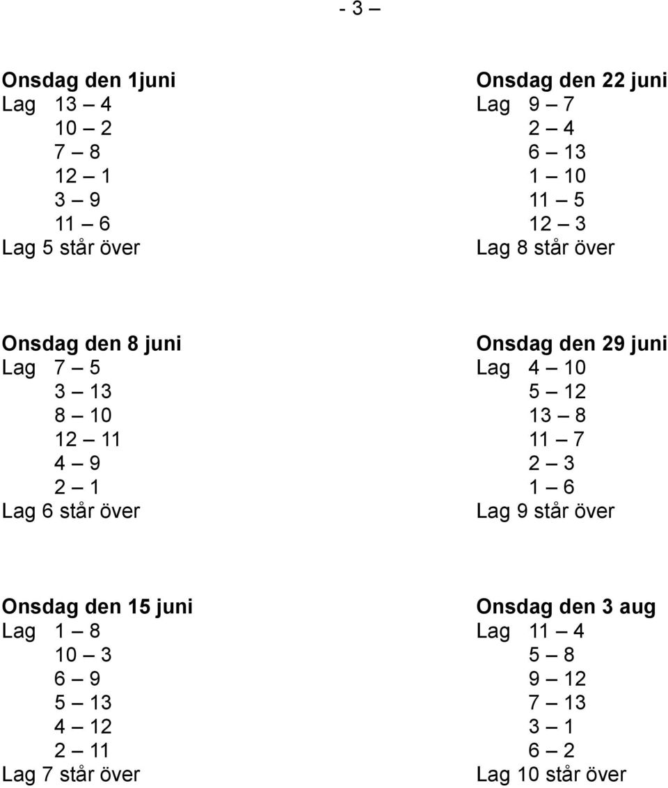 12 8 10 13 8 12 11 11 7 4 9 2 3 2 1 1 6 Lag 6 står över Lag 9 står över Onsdag den 15 juni Onsdag