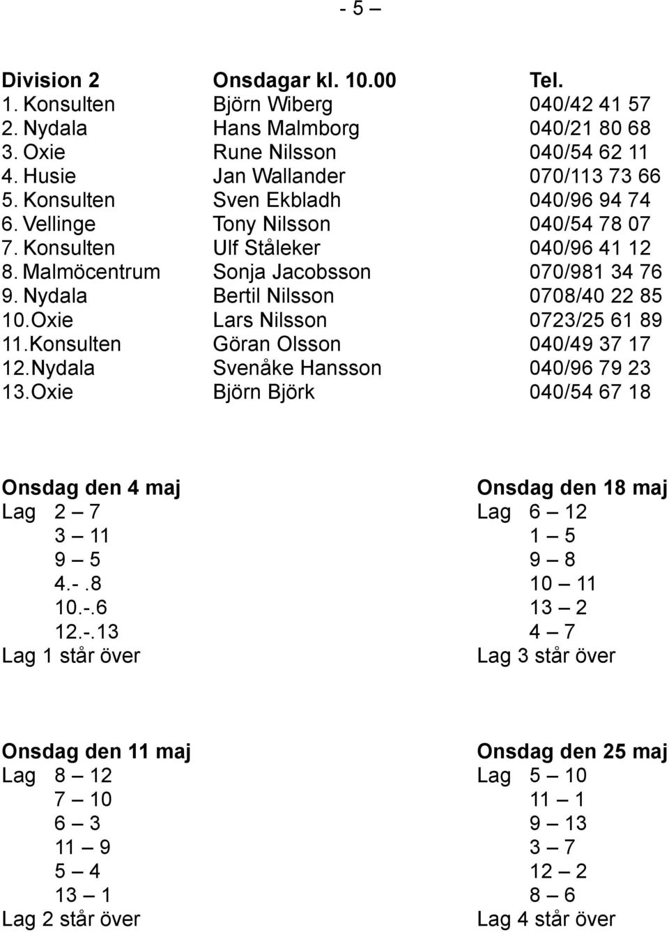 Nydala Bertil Nilsson 0708/40 22 85 10.Oxie Lars Nilsson 0723/25 61 89 11.Konsulten Göran Olsson 040/49 37 17 12.Nydala Svenåke Hansson 040/96 79 23 13.