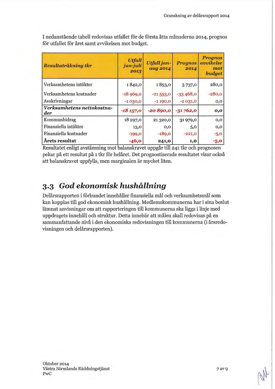 468,0-280,0 Avskrivningar -1030,0-1190,0-2 031,0 o,o Verksamhetens nettokostna- -18157,0-20 890,0-31762,0 o,o der Kommunbidrag 18 297,0 21320,0 31979,0 o,o Finansiella intäkter 13,0 o,o 5,0 o,o