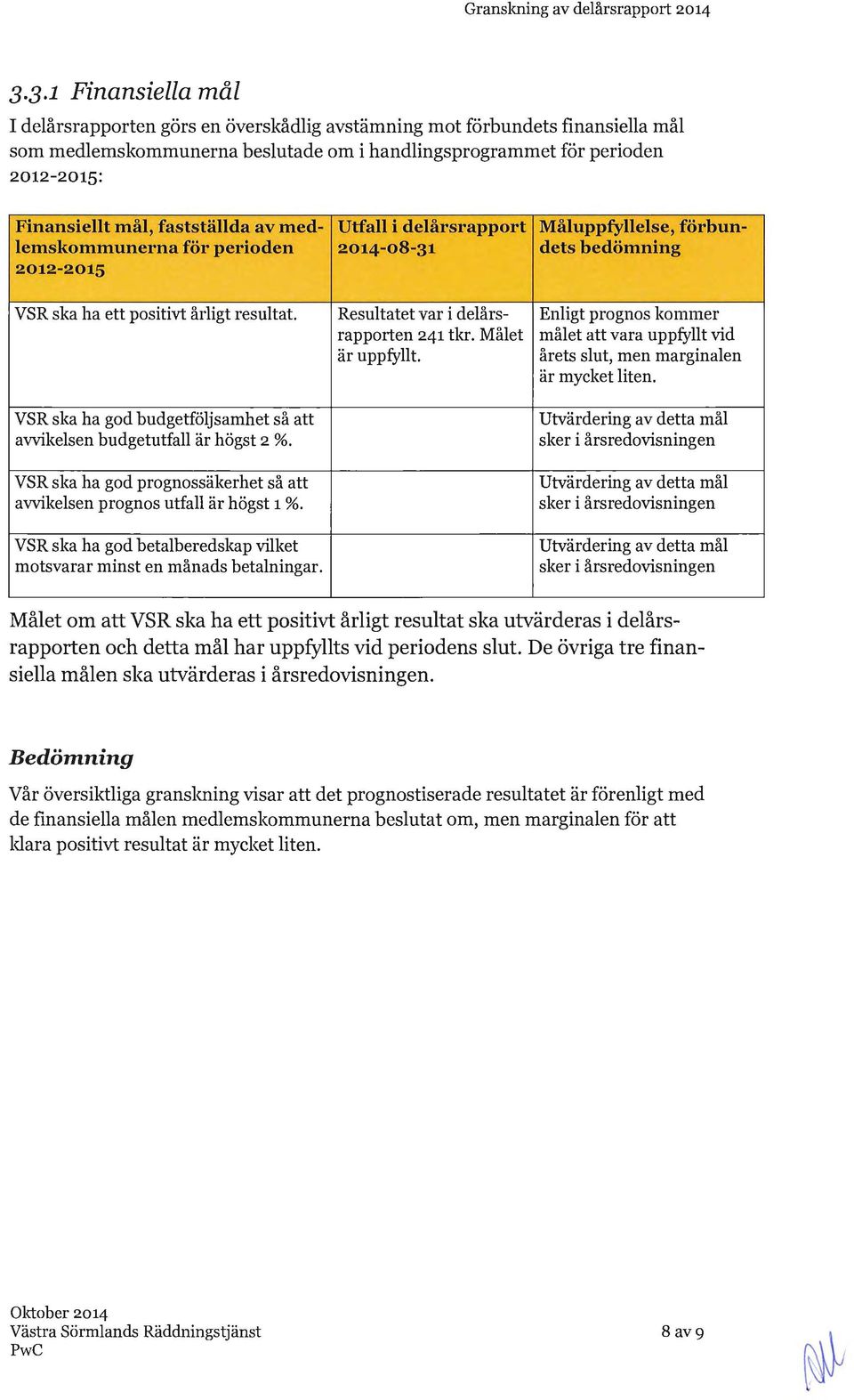 fastställda av med- Utfall i delårsrapport Måluppfyllelse, förbunlemskommunerna för perioden 2014-08-31 dets bedömning 2012-2015 VSR ska ha ett positivt årligt resultat.