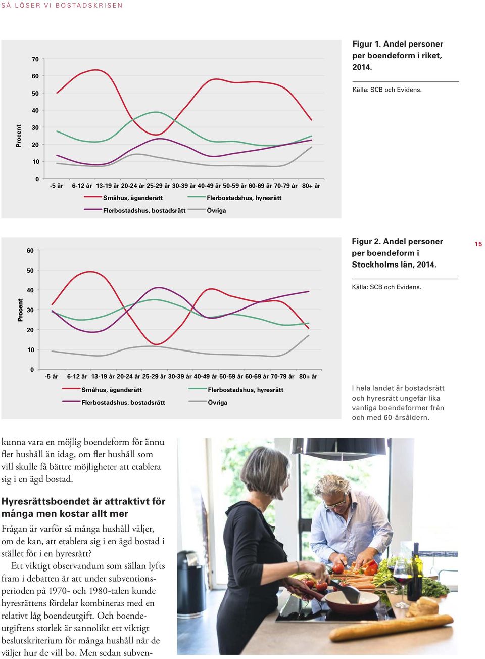 40 Figur 2. Andel personer per boendeform i Stockholms län, 2014. Källa: SCB och Evidens.