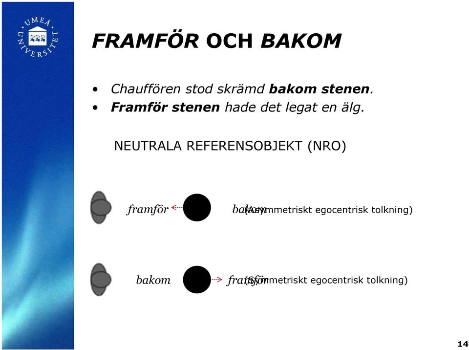 NEUTRALA REFERENSOBJEKT (NRO) framför bakom