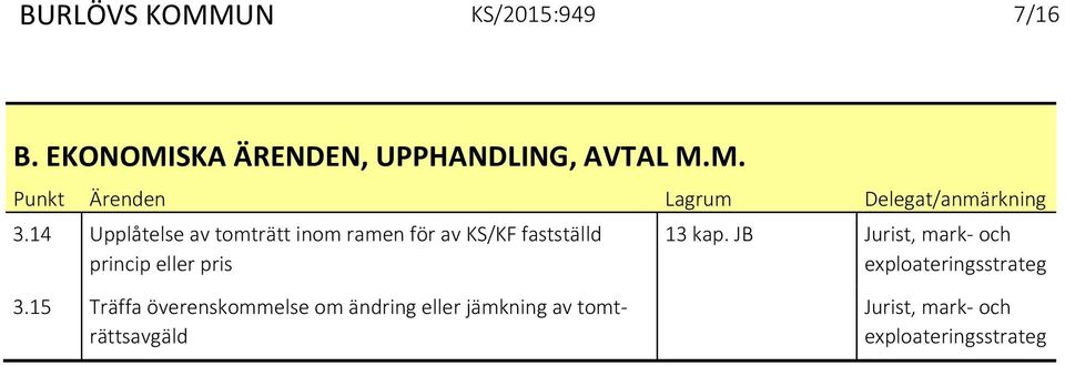 14 Upplåtelse av tomträtt inom ramen för av KS/KF fastställd princip