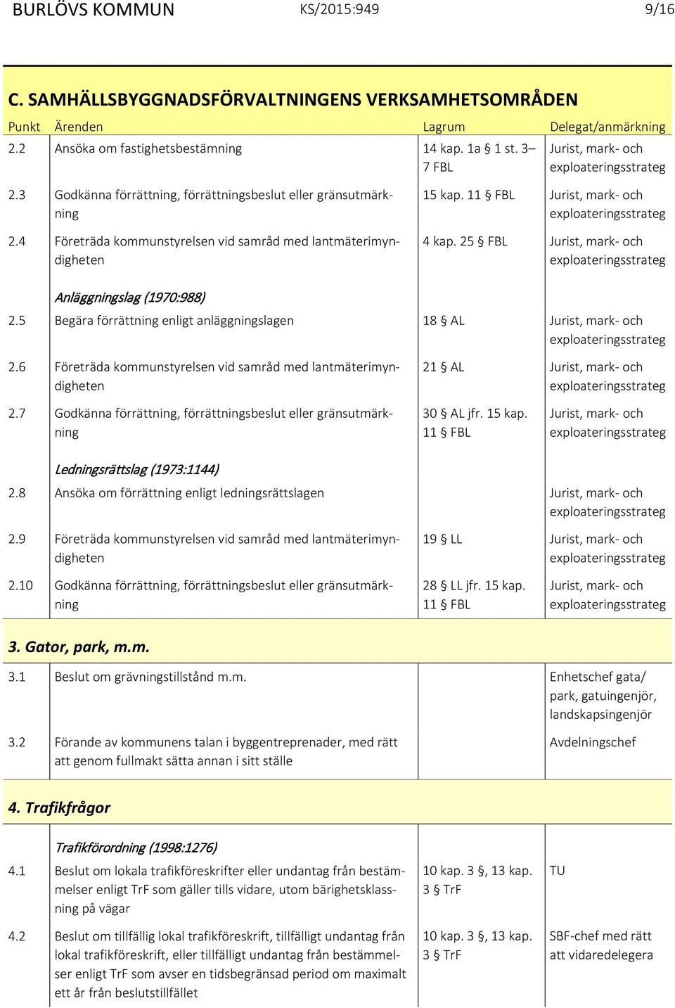 25 FBL Jurist, mark- och Anläggningslag (1970:988) 2.5 Begära förrättning enligt anläggningslagen 18 AL Jurist, mark- och 2.