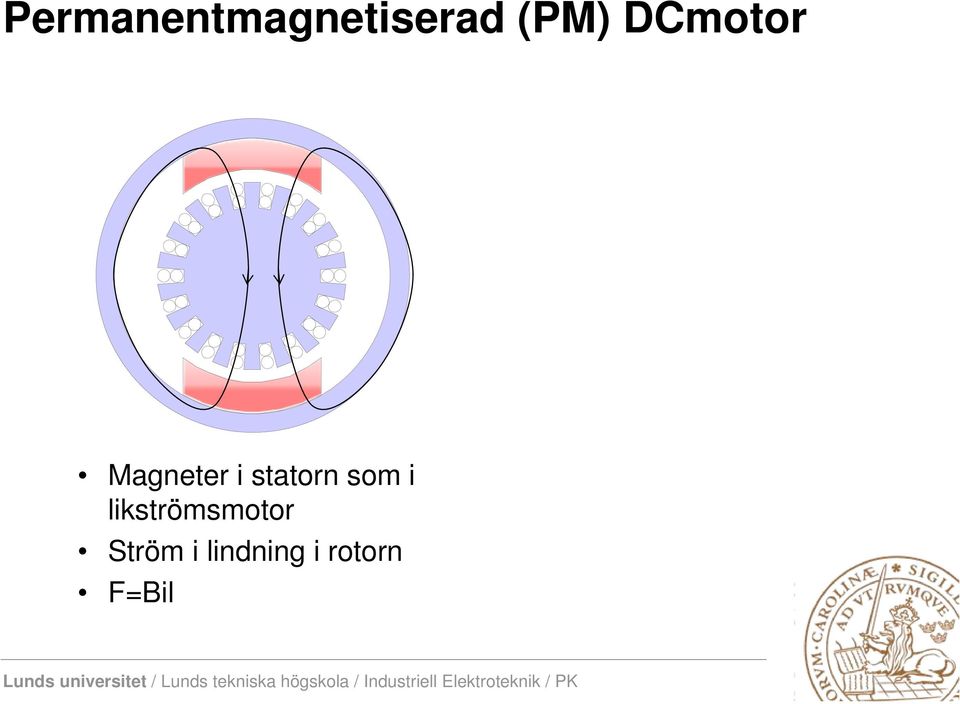 som i likströmsmotor Ström