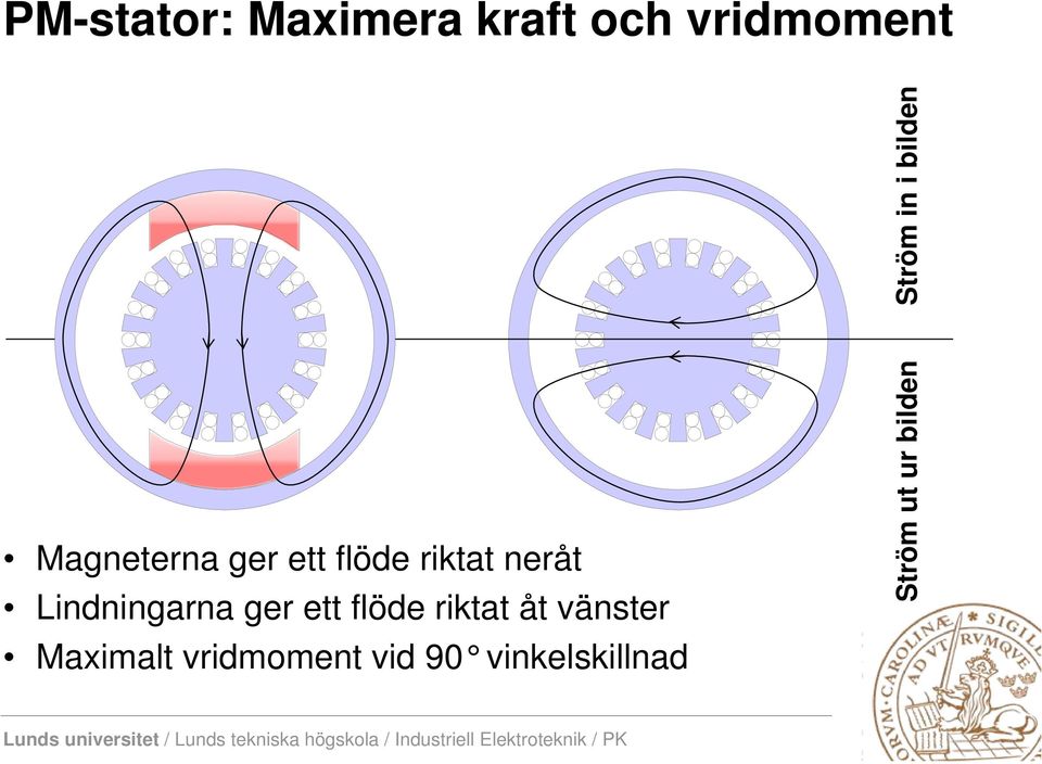 ger ett flöde riktat åt vänster Maximalt