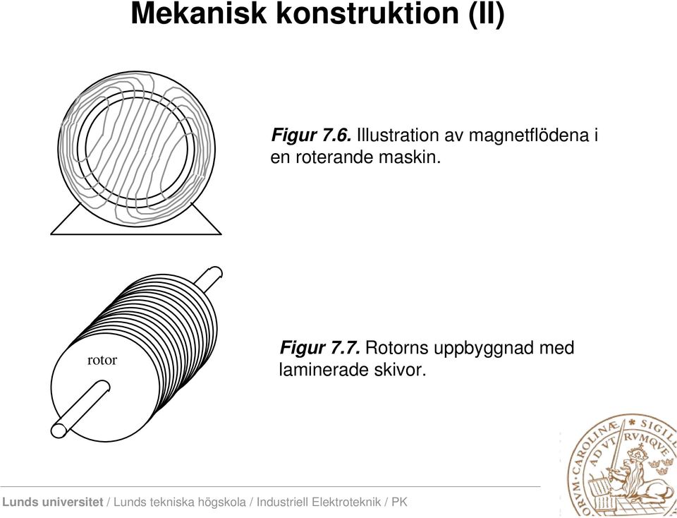 roterande maskin. rotor Figur 7.