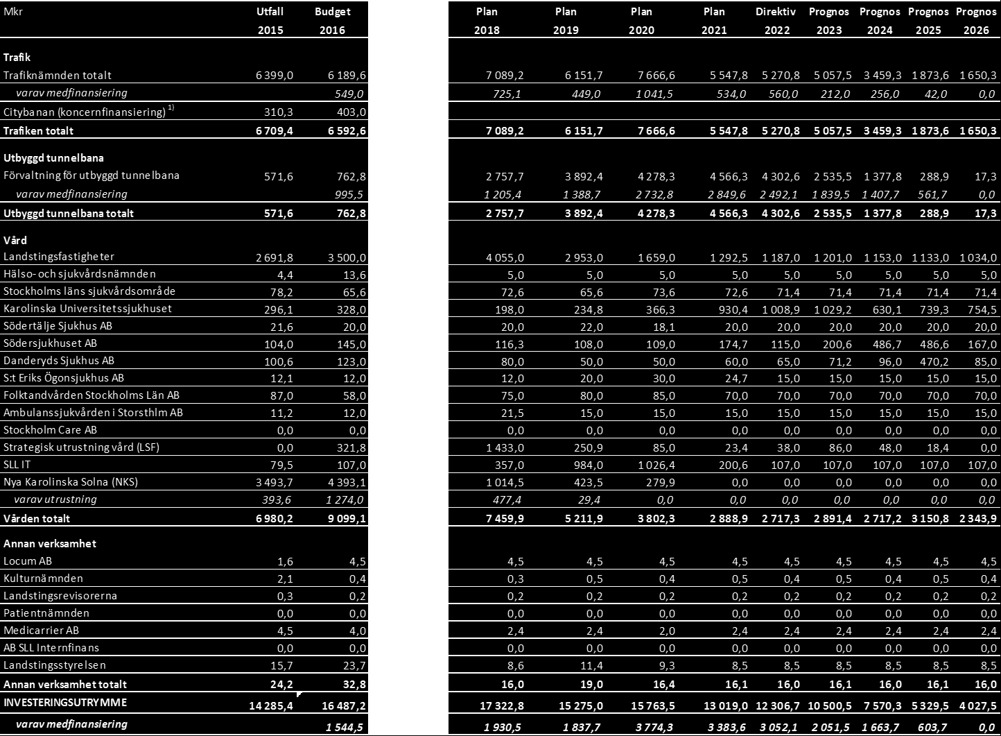 10.3 Investeringsplan 2017-2021,