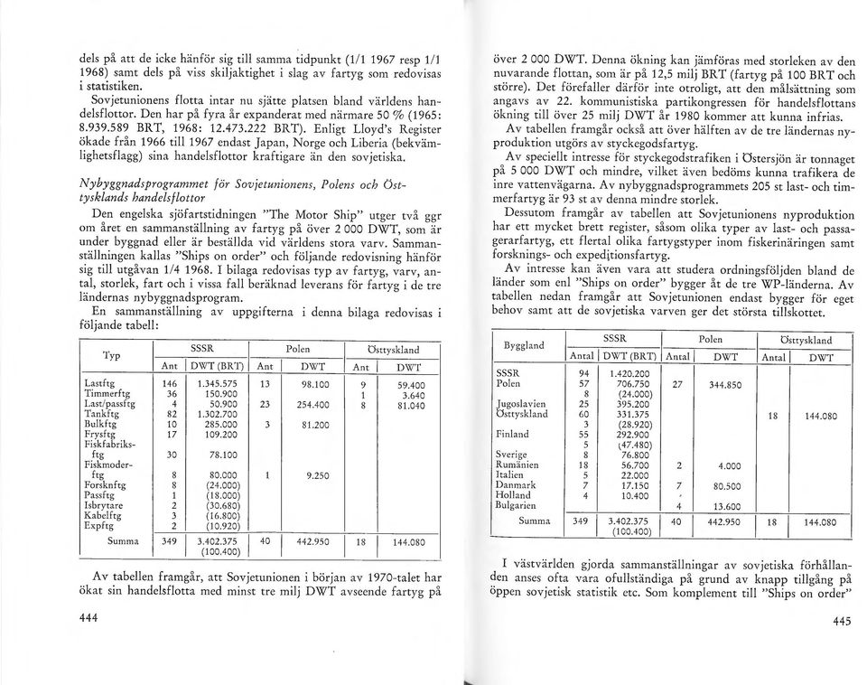 Enigt Loyd' s Register ökade från 1966 ti 1967 endast Japan, Norge och Liberia (bekvämighetsfagg) sina handesfottor kraftigare än den sovjetiska.