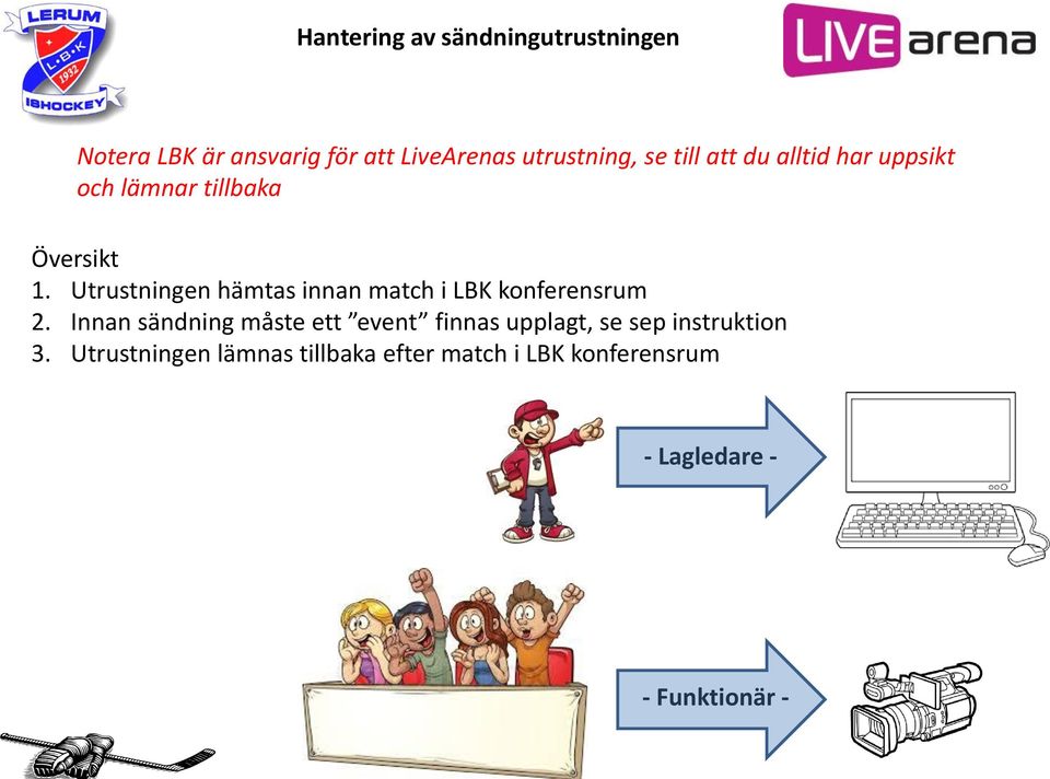 Utrustningen hämtas innan match i LBK konferensrum 2.