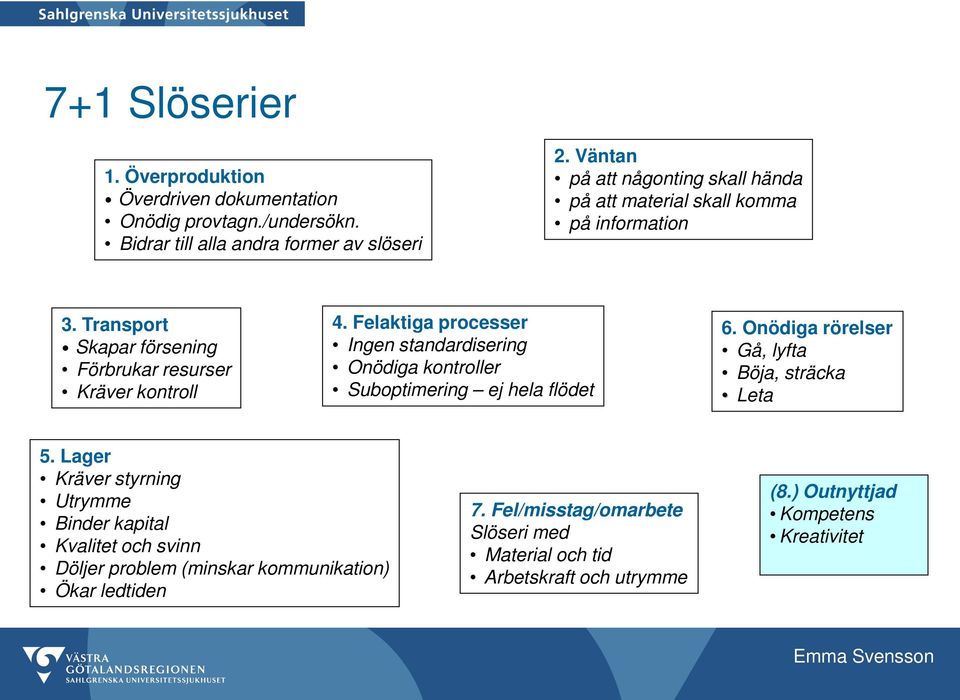 Felaktiga processer Ingen standardisering Onödiga kontroller Suboptimering ej hela flödet 6. Onödiga rörelser Gå, lyfta Böja, sträcka Leta 5.