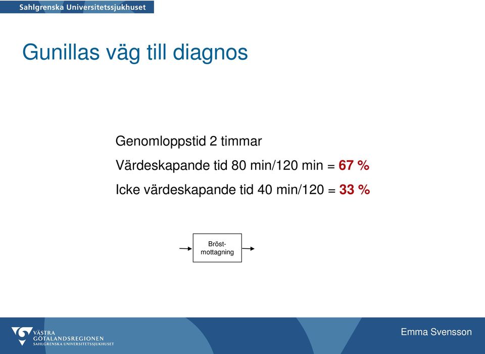 tid 80 min/120 min = 67 % Icke