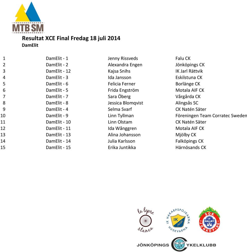 Blomqvist Alingsås SC 9 DamElit - 4 Selma Svarf CK Natén Säter 10 DamElit - 9 Linn Tyllman Föreningen Team Corratec Sweden 11 DamElit - 10 Linn Olstam CK Natén