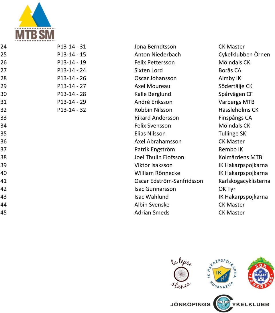 Rikard Andersson Finspångs CA 34 Felix Svensson Mölndals CK 35 Elias Nilsson Tullinge SK 36 Axel Abrahamsson CK Master 37 Patrik Engström Rembo IK 38 Joel Thulin Elofsson Kolmårdens MTB 39 Viktor