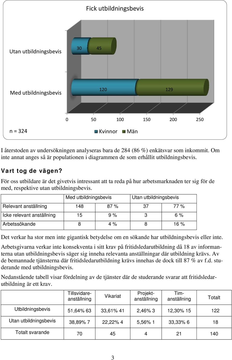 För oss utbildare är det givetvis intressant att ta reda på hur arbetsmarknaden ter sig för de med, respektive utan utbildningsbevis.