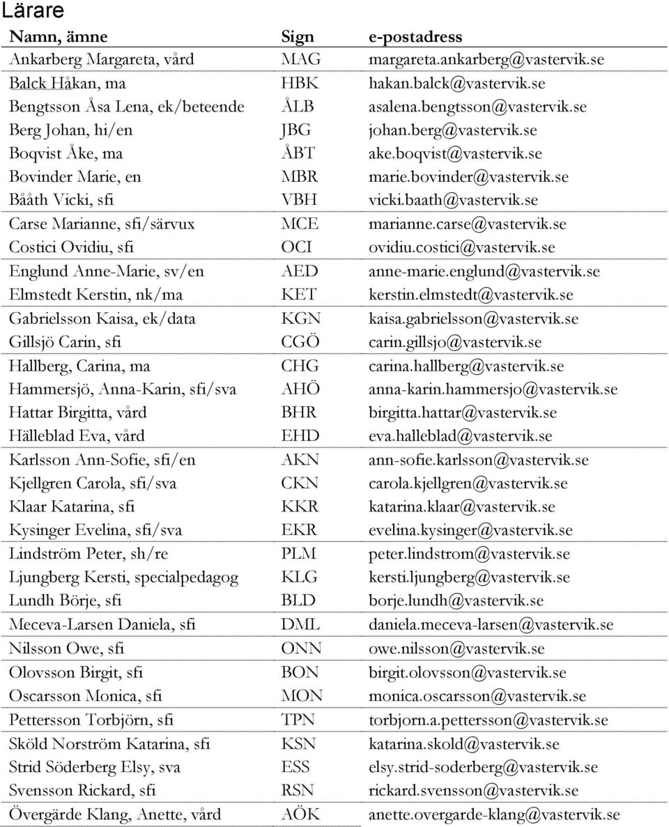 baath@vastervik.se Carse Marianne, sfi/särvux MCE marianne.carse@vastervik.se Costici Ovidiu, sfi OCI ovidiu.costici@vastervik.se Englund Anne-Marie, sv/en AED anne-marie.englund@vastervik.
