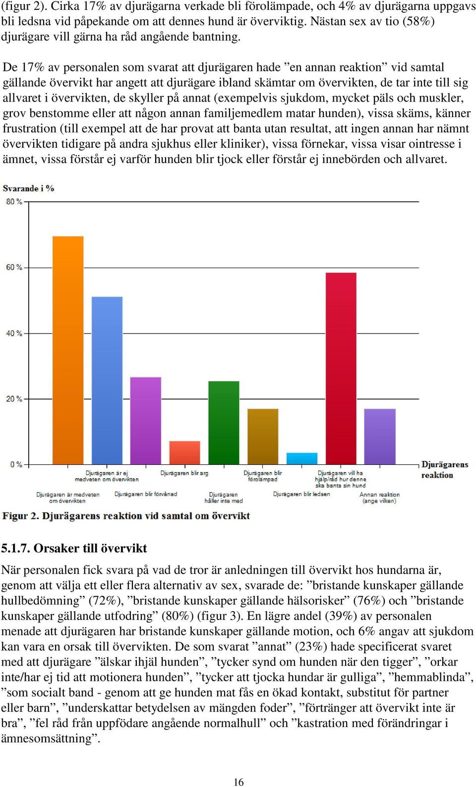 De 17% av personalen som svarat att djurägaren hade en annan reaktion vid samtal gällande övervikt har angett att djurägare ibland skämtar om övervikten, de tar inte till sig allvaret i övervikten,