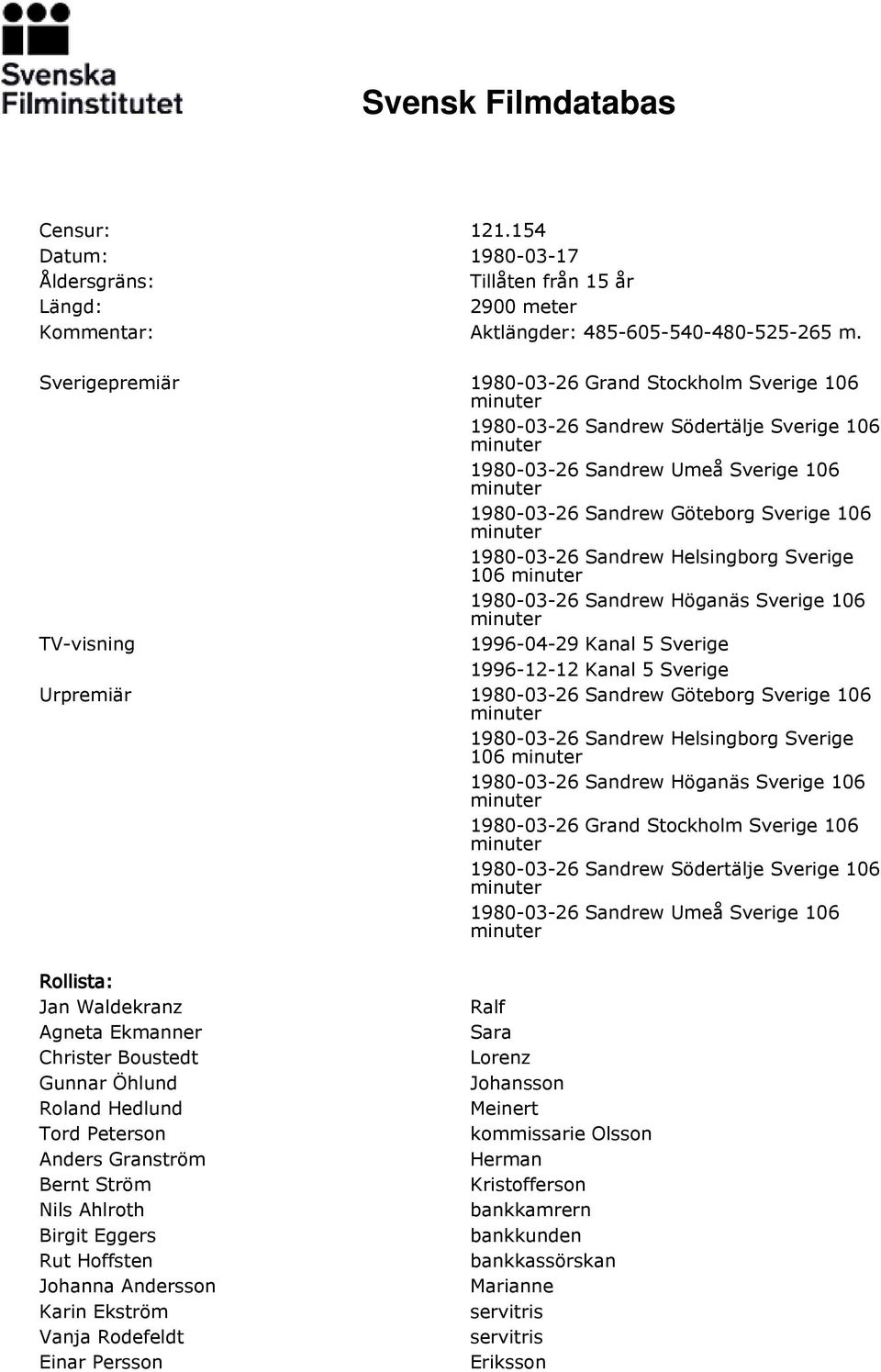 Helsingborg Sverige 106 1980-03-26 Sandrew Höganäs Sverige 106 TV-visning 1996-04-29 Kanal 5 Sverige 1996-12-12 Kanal 5 Sverige Urpremiär 1980-03-26 Sandrew Göteborg Sverige 106 1980-03-26 Sandrew