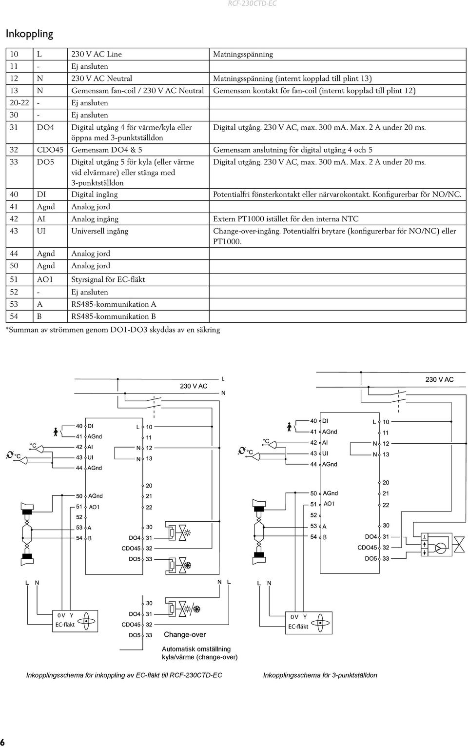 32 CDO45 Gemensam DO4 & 5 Gemensam anslutning för digital utgång 4 och 5 33 DO5 Digital utgång 5 för kyla (eller värme vid elvärmare) eller stänga med 3punktställdon Digital utgång. 230 V AC, max.