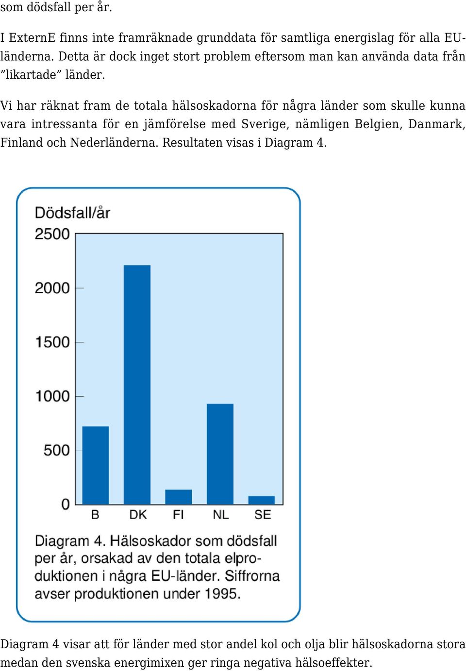 Vi har räknat fram de totala hälsoskadorna för några länder som skulle kunna vara intressanta för en jämförelse med Sverige, nämligen