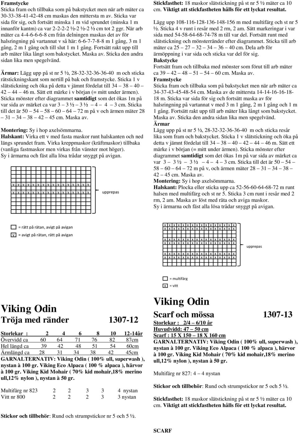 När arb mäter ca 4-4-6-6-6-8 cm från delningen maskas det a för halsringning på artannat så här: 6-6-7-7-8-8 m 1 gång, 3 m 1 gång, 2 m 1 gång och till slut 1 m 1 gång.