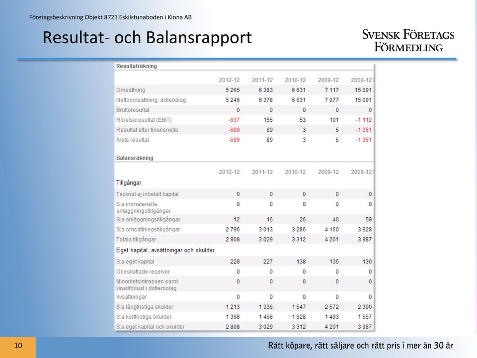 Eskilstunaboden i