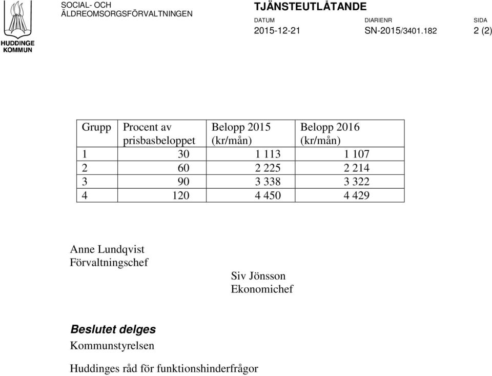 (kr/mån) 1 30 1 113 1 107 2 60 2 225 2 214 3 90 3 338 3 322 4 120 4 450 4