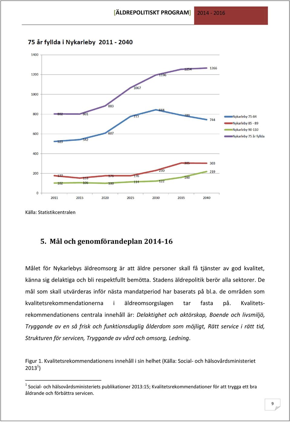 Stadens äldrepolitik berör alla sektorer. De mål som skall utvärderas inför nästa mandatperiod har baserats på bl.a. de områden som kvalitetsrekommendationerna i äldreomsorgslagen tar fasta på.