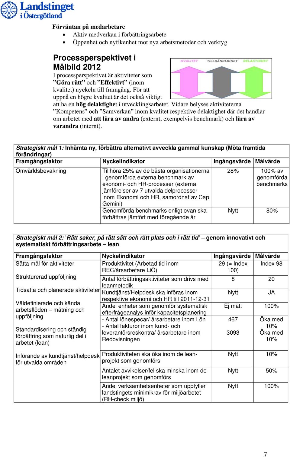 Vidare belyses aktiviteterna Kompetens och Samverkan inom kvalitet respektive delaktighet där det handlar om arbetet med att lära av andra (externt, exempelvis benchmark) och lära av varandra