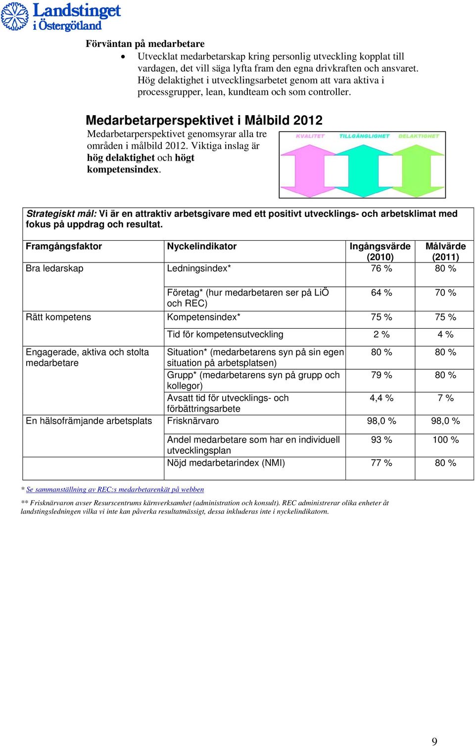 Medarbetarperspektivet i Målbild 2012 Medarbetarperspektivet genomsyrar alla tre områden i målbild 2012. Viktiga inslag är hög delaktighet och högt kompetensindex.
