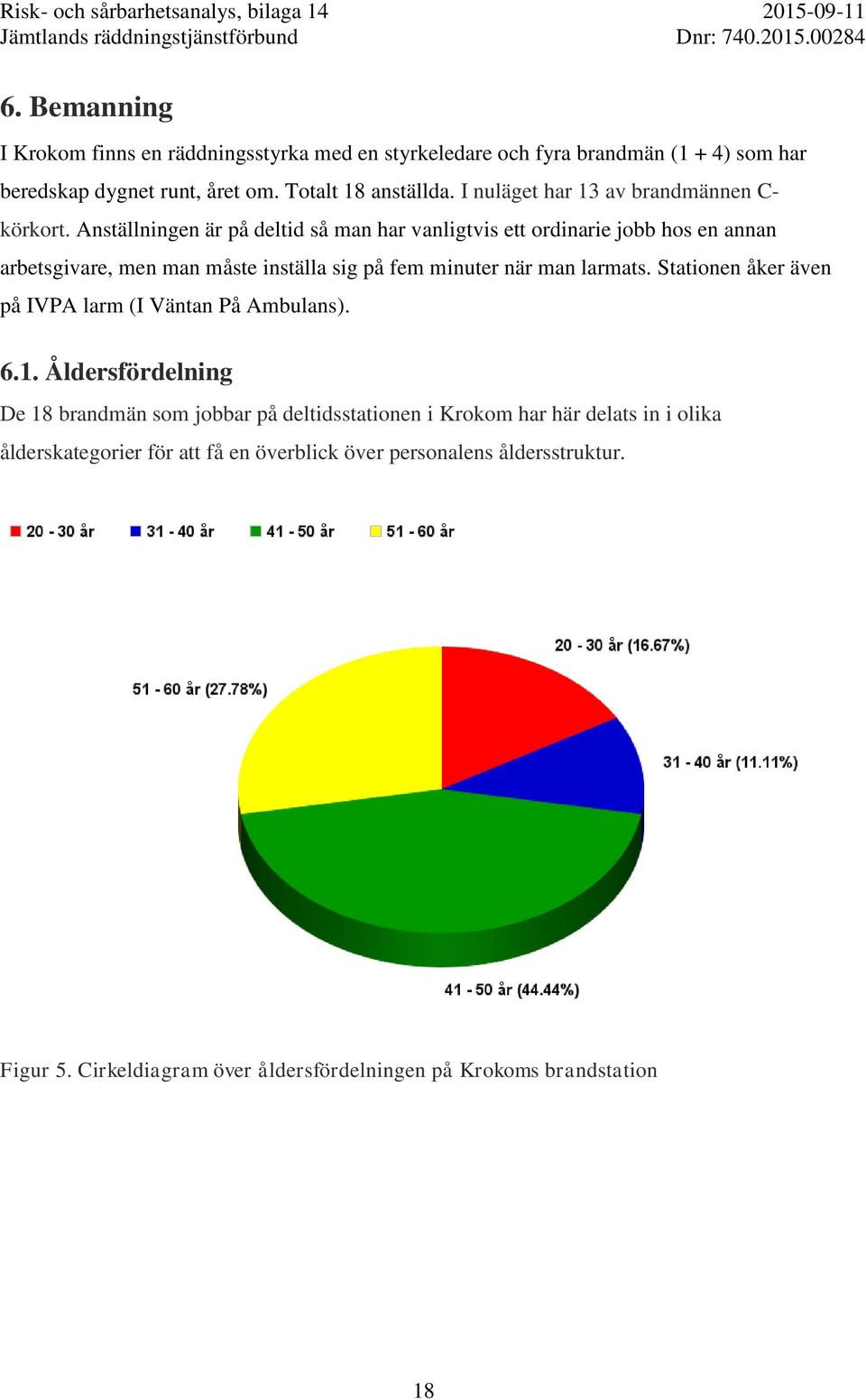 Anställningen är på deltid så man har vanligtvis ett ordinarie jobb hos en annan arbetsgivare, men man måste inställa sig på fem minuter när man larmats.