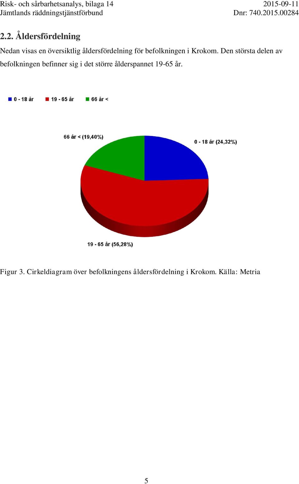 Den största delen av befolkningen befinner sig i det större