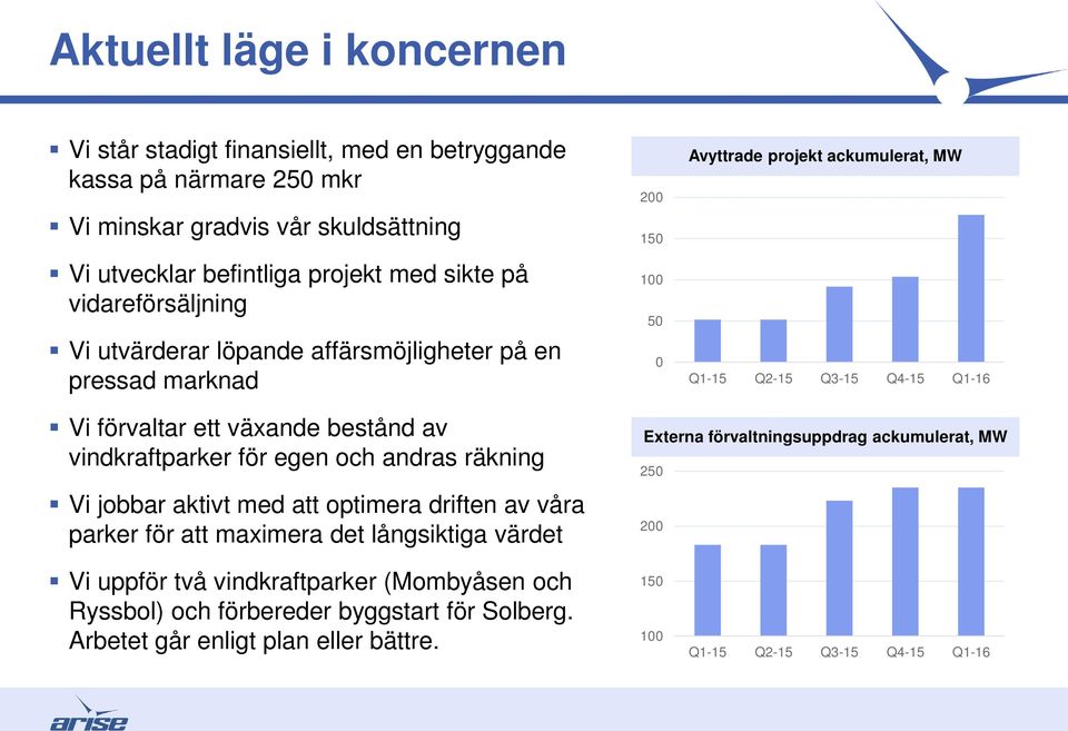 växande bestånd av vindkraftparker för egen och andras räkning Vi jobbar aktivt med att optimera driften av våra parker för att maximera det långsiktiga värdet Externa