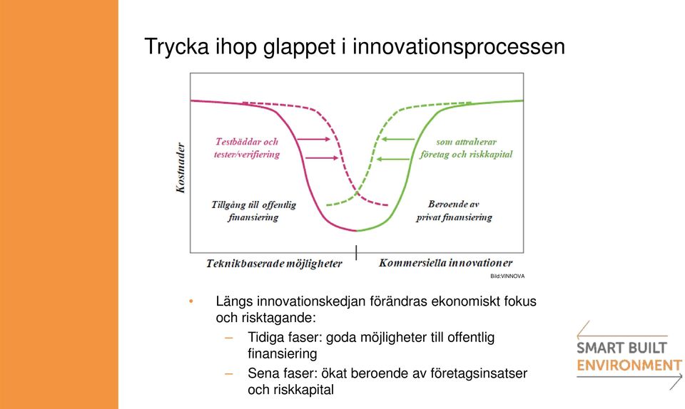 risktagande: Tidiga faser: goda möjligheter till offentlig