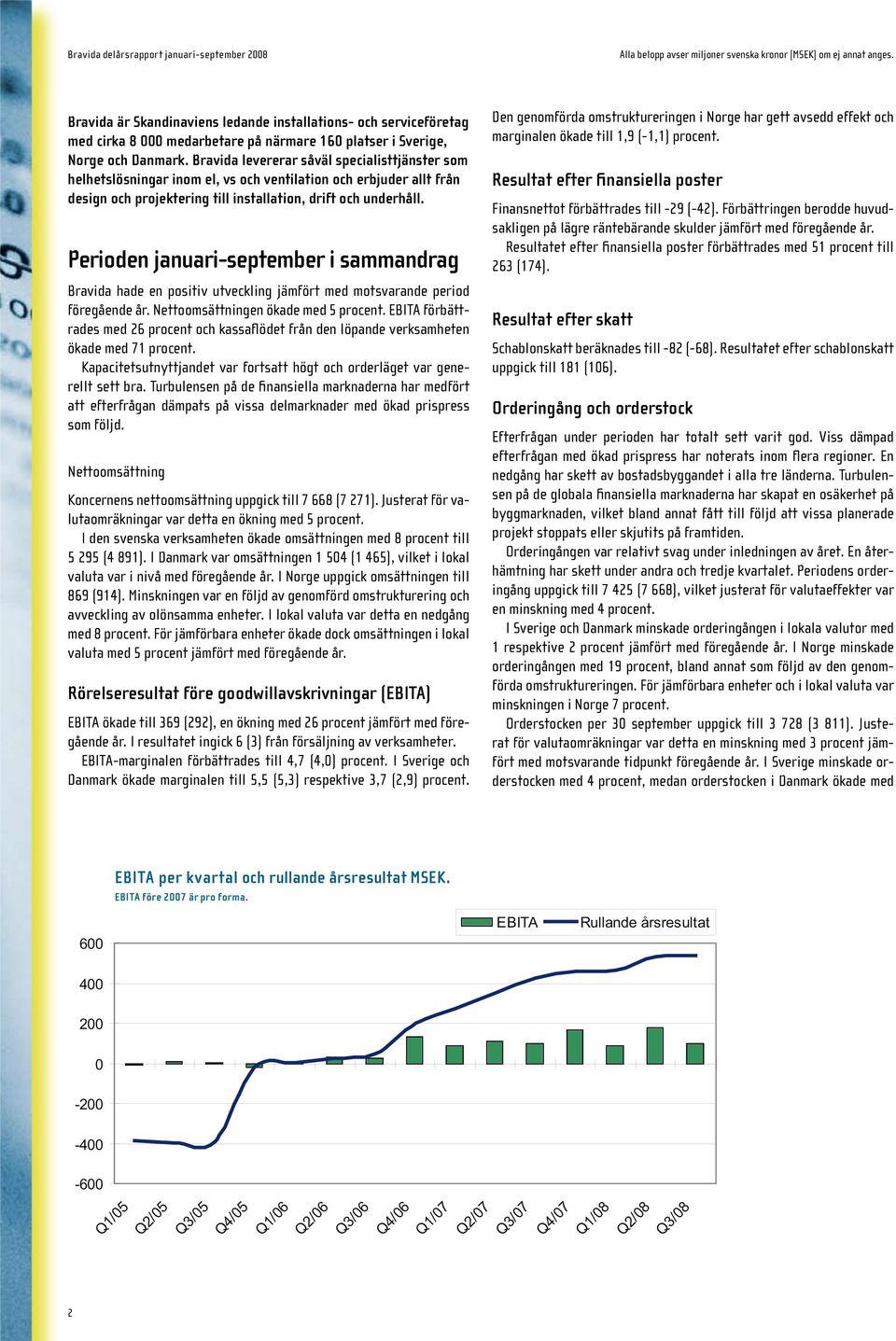 Perioden januari-september i sammandrag Bravida hade en positiv utveckling jämfört med motsvarande period föregående år. Nettoomsättningen ökade med 5 procent.